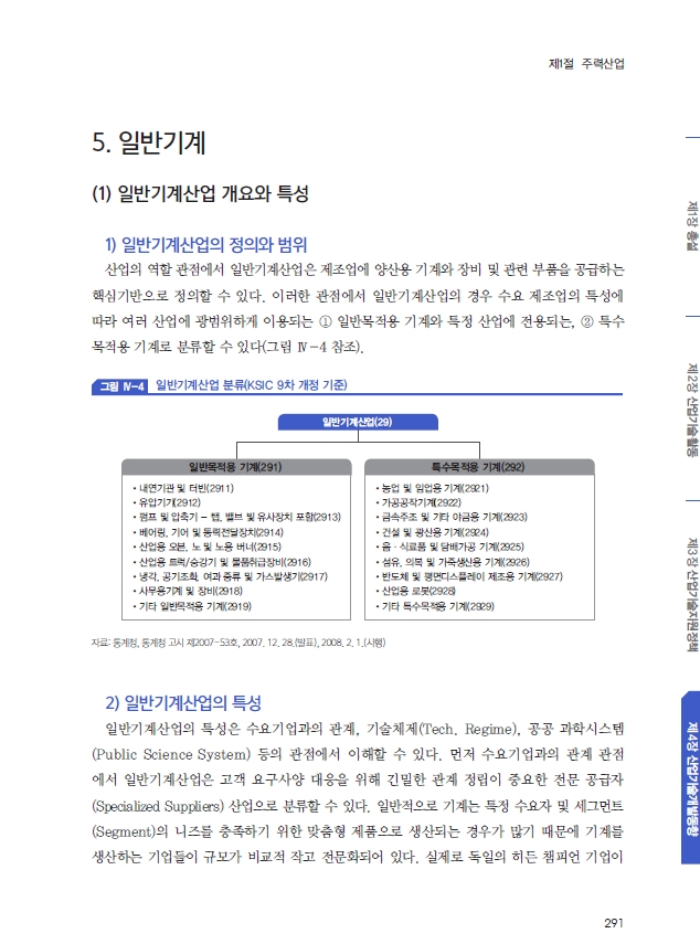 슬롯 머신 프로그램도 산업기술백서 - 일반기계
